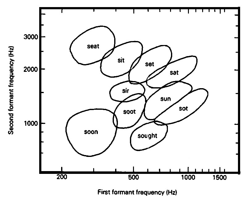 Lingsma electric upright bass - bridgehill.png part of the graph
